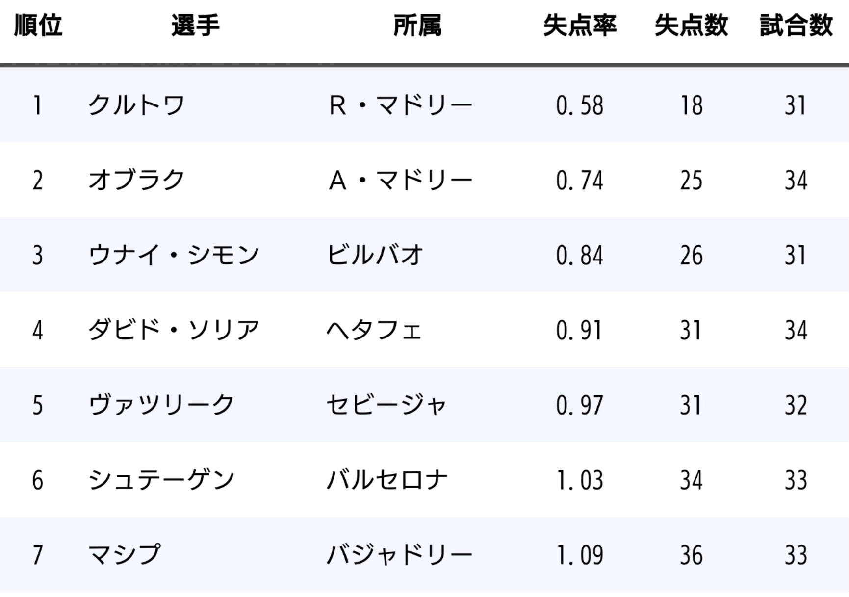 サモラ賞 Ricardo Zamora Trophy Japaneseclass Jp
