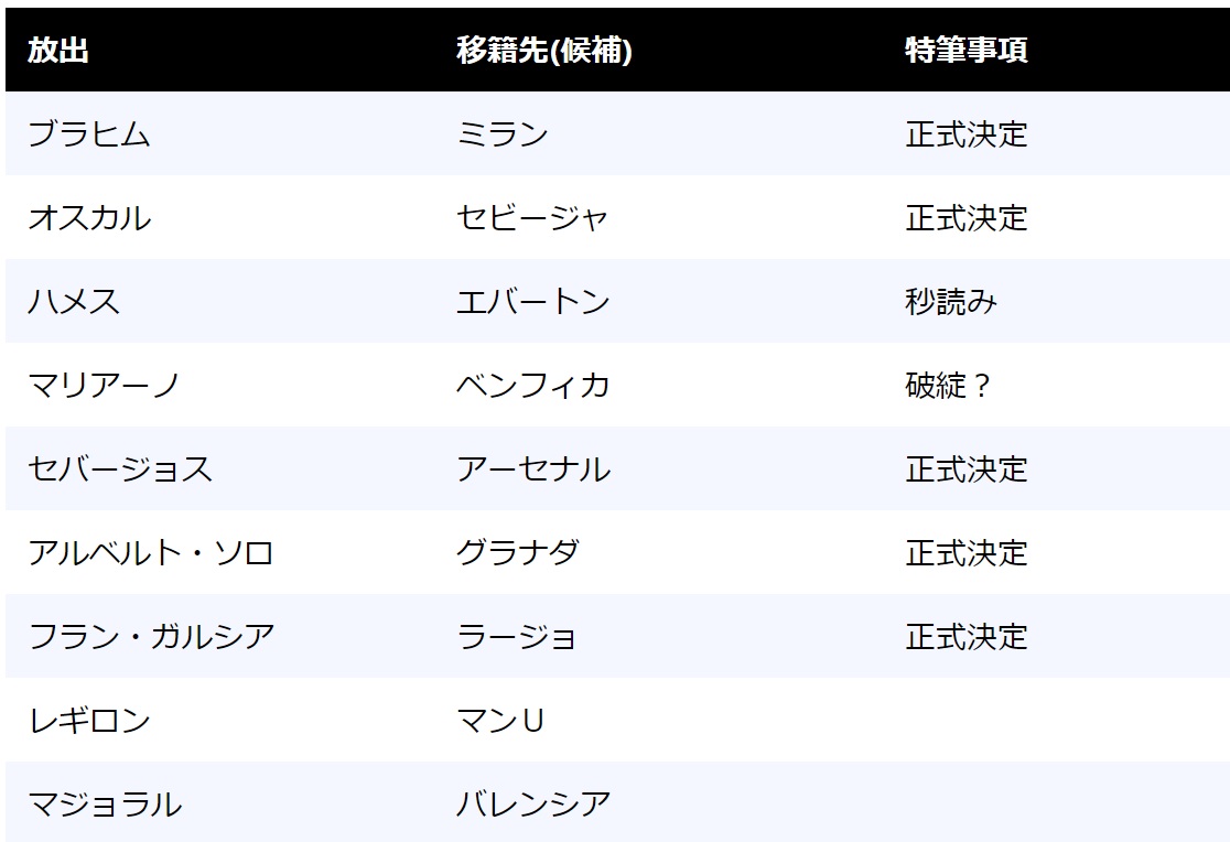 レアル マドリード移籍話の最新状況 年9月第1週 アラマドリー